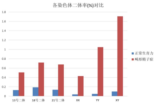 试管婴儿精子畸形