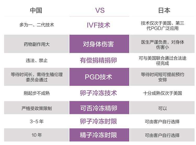 第三代试管婴儿成功率有多高甲减做试管婴儿第三代成功率高吗