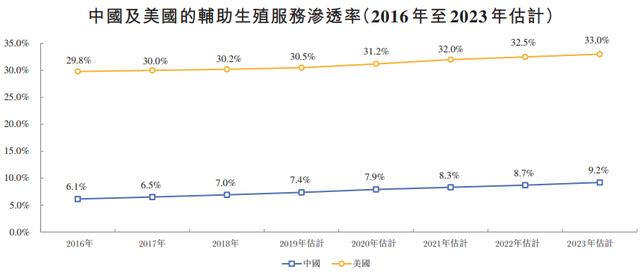 九洲试管婴儿费用 九洲试管婴儿费用