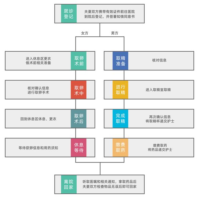 做试管婴儿取精子图片