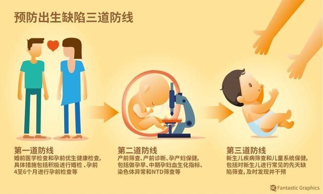 基因筛选试管婴儿 基因筛选试管婴儿