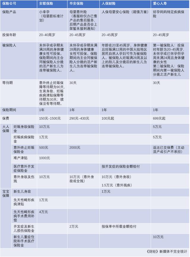 试管婴儿险 试管婴儿险