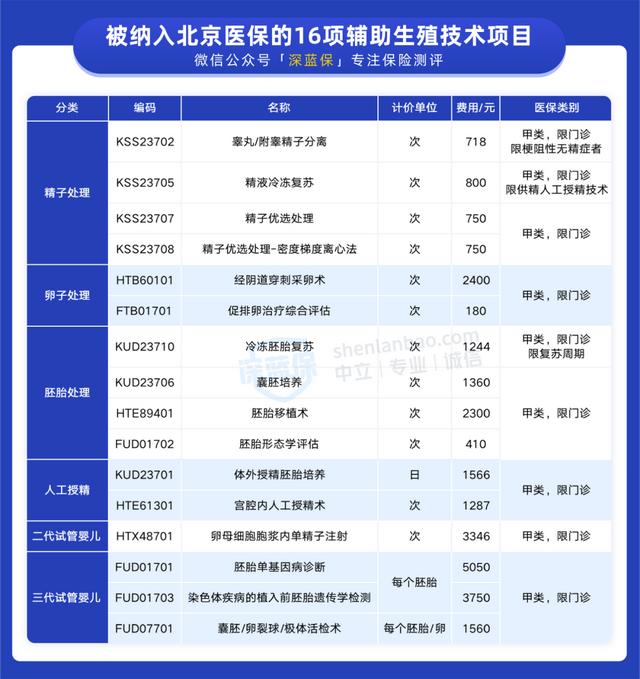 免费做试管婴儿 免费做试管婴儿
