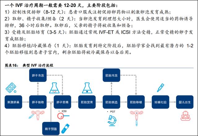 试管婴儿手术哪家医院好