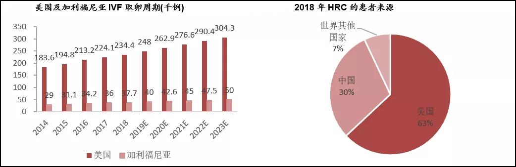 试管婴儿手术哪家医院好