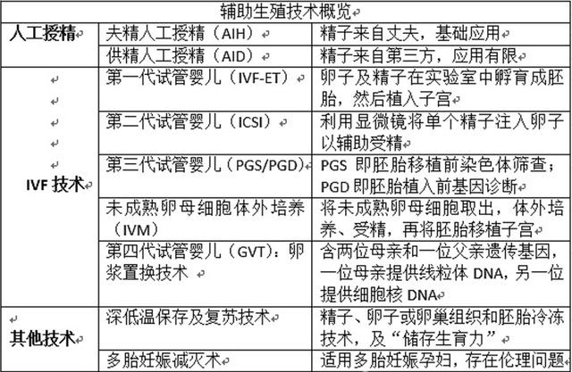 试管婴儿手术哪家医院好