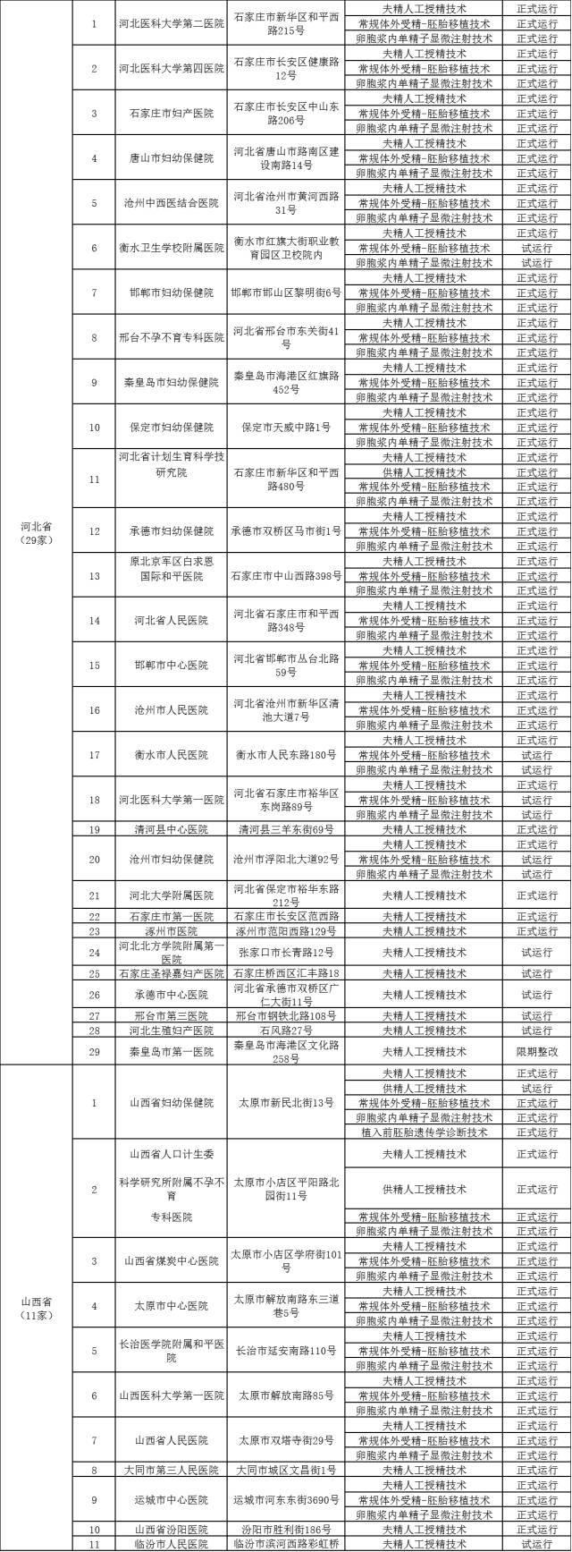 国内试管婴儿成功率医院排名