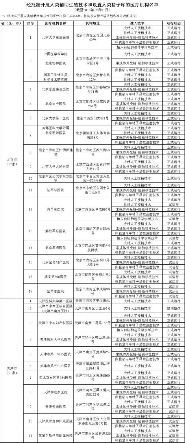 国内试管婴儿成功率医院排名