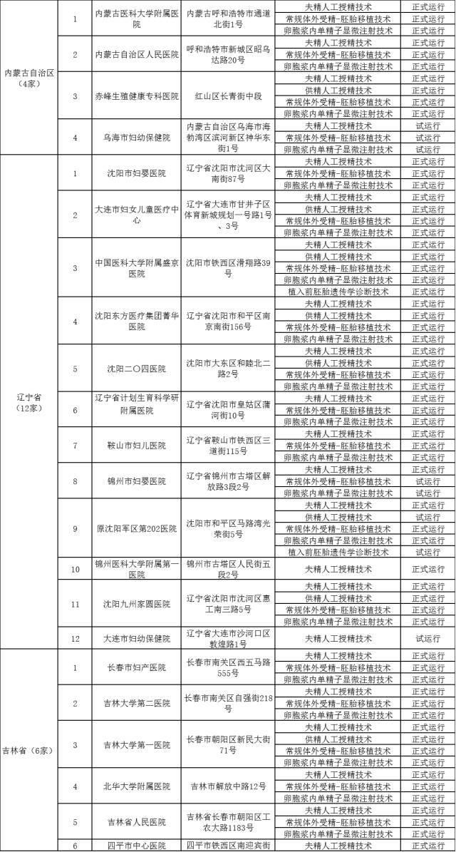 国内试管婴儿成功率医院排名