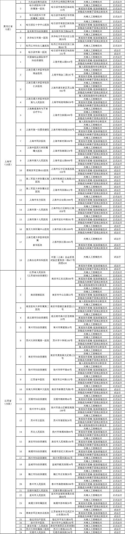 国内试管婴儿成功率医院排名