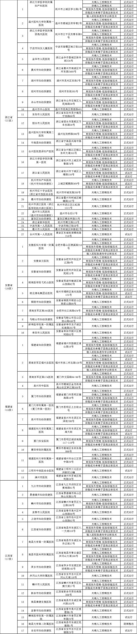 国内试管婴儿成功率医院排名