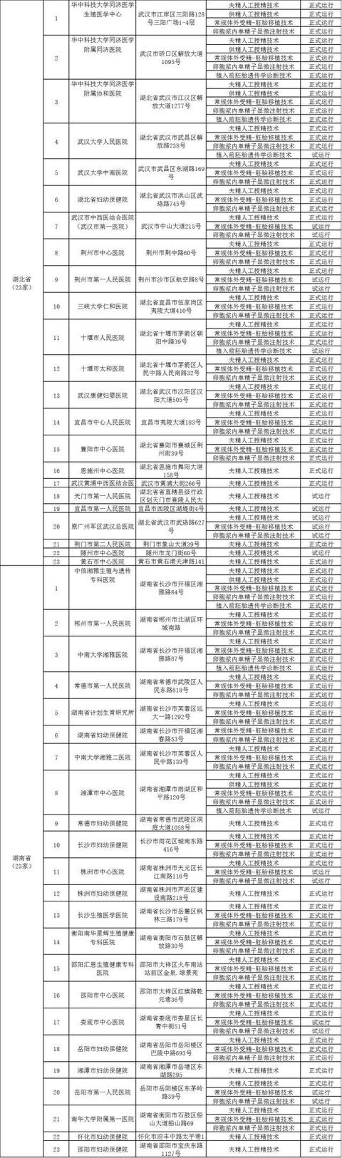 国内试管婴儿成功率医院排名