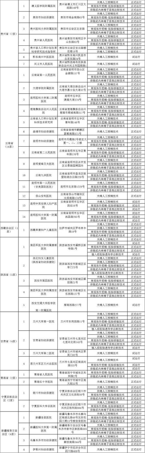 国内试管婴儿成功率医院排名