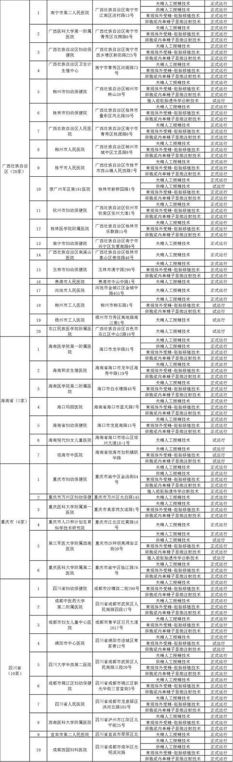 国内试管婴儿成功率医院排名