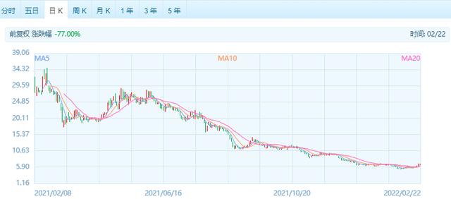 试管婴儿合作医疗报销吗