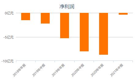 试管婴儿合作医疗报销吗