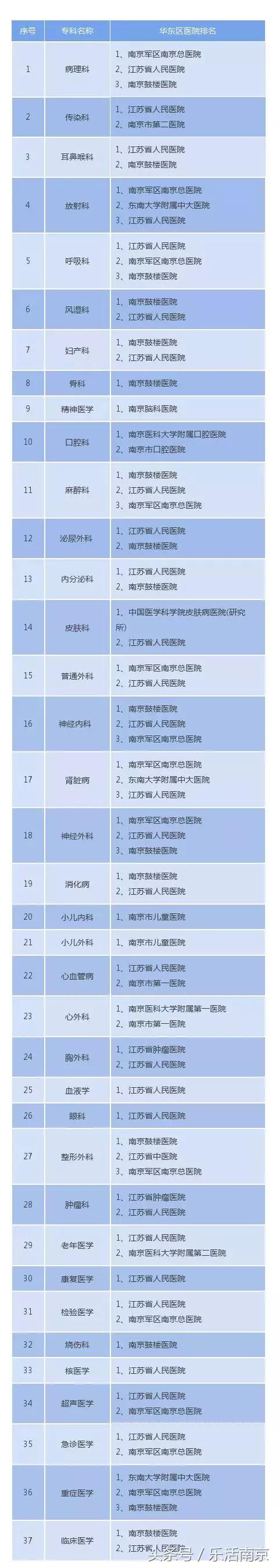 南京做试管婴儿医院 南京做试管婴儿医院