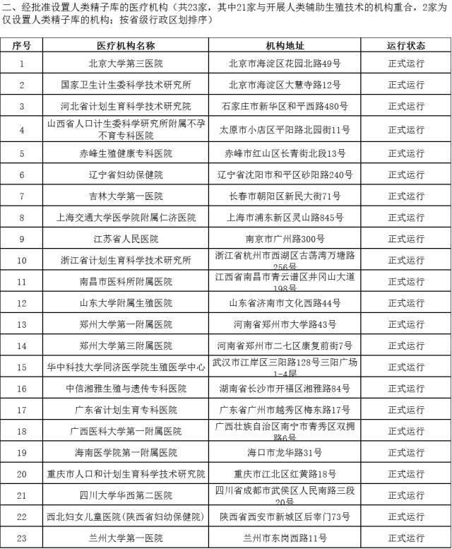试管婴儿最好医院排名