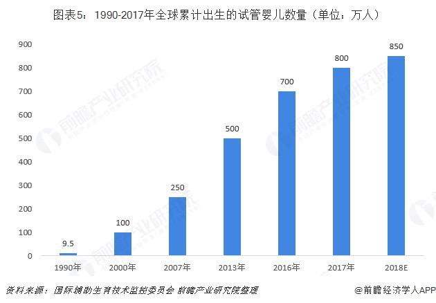 太原第三代试管婴儿