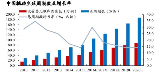 太原第三代试管婴儿