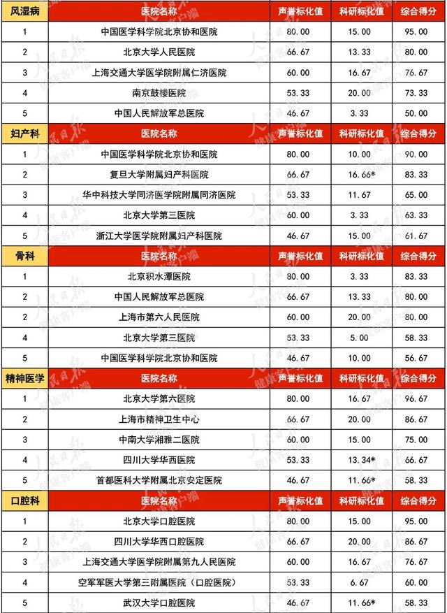 密云试管婴儿医院 密云试管婴儿医院