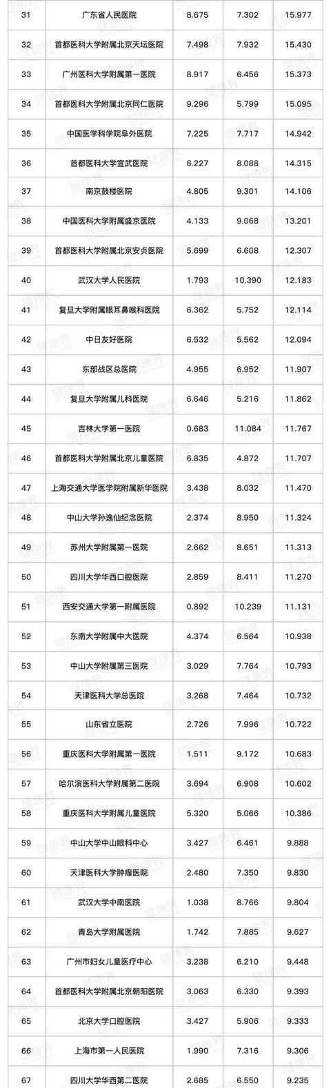 密云试管婴儿医院 密云试管婴儿医院