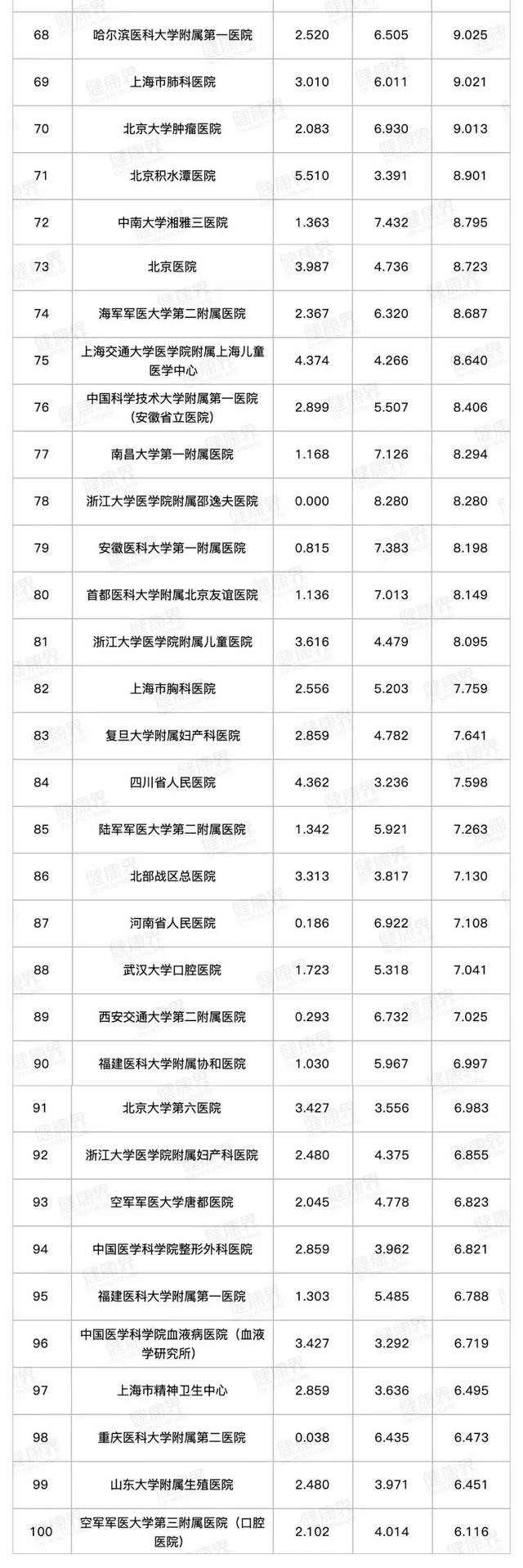 密云试管婴儿医院 密云试管婴儿医院