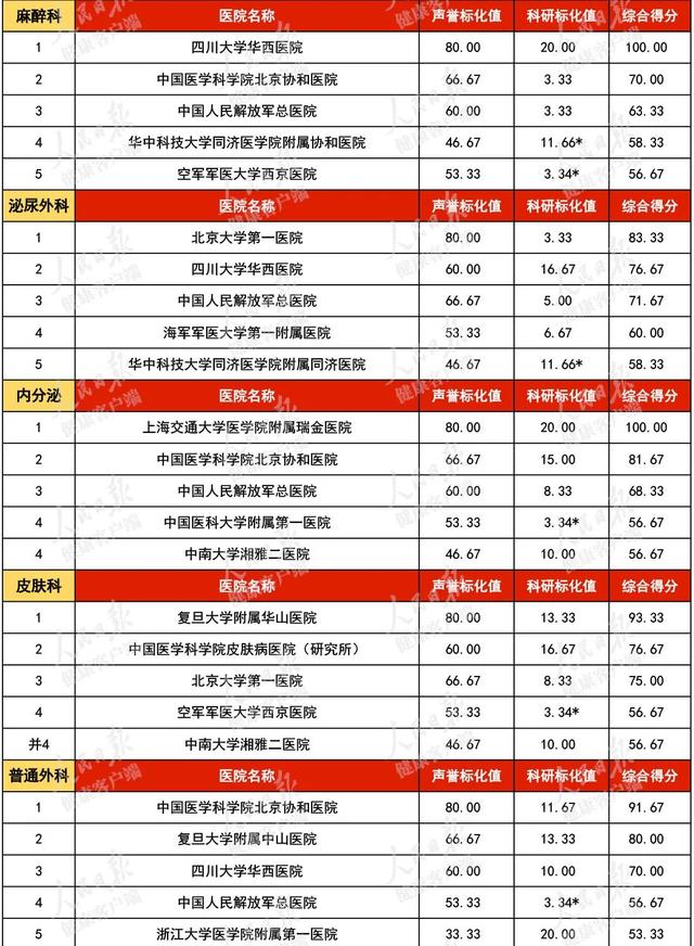 密云试管婴儿医院 密云试管婴儿医院