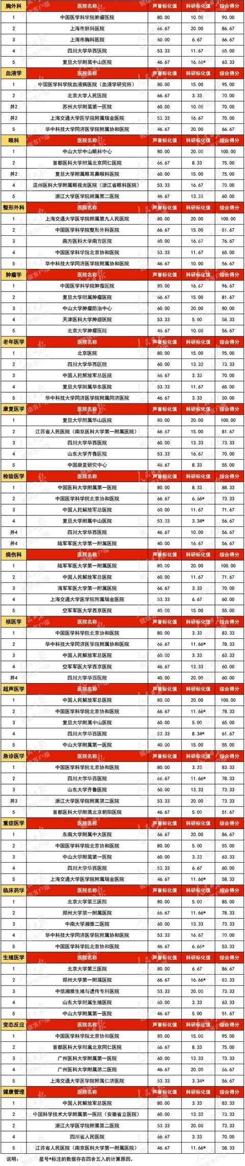 密云试管婴儿医院 密云试管婴儿医院