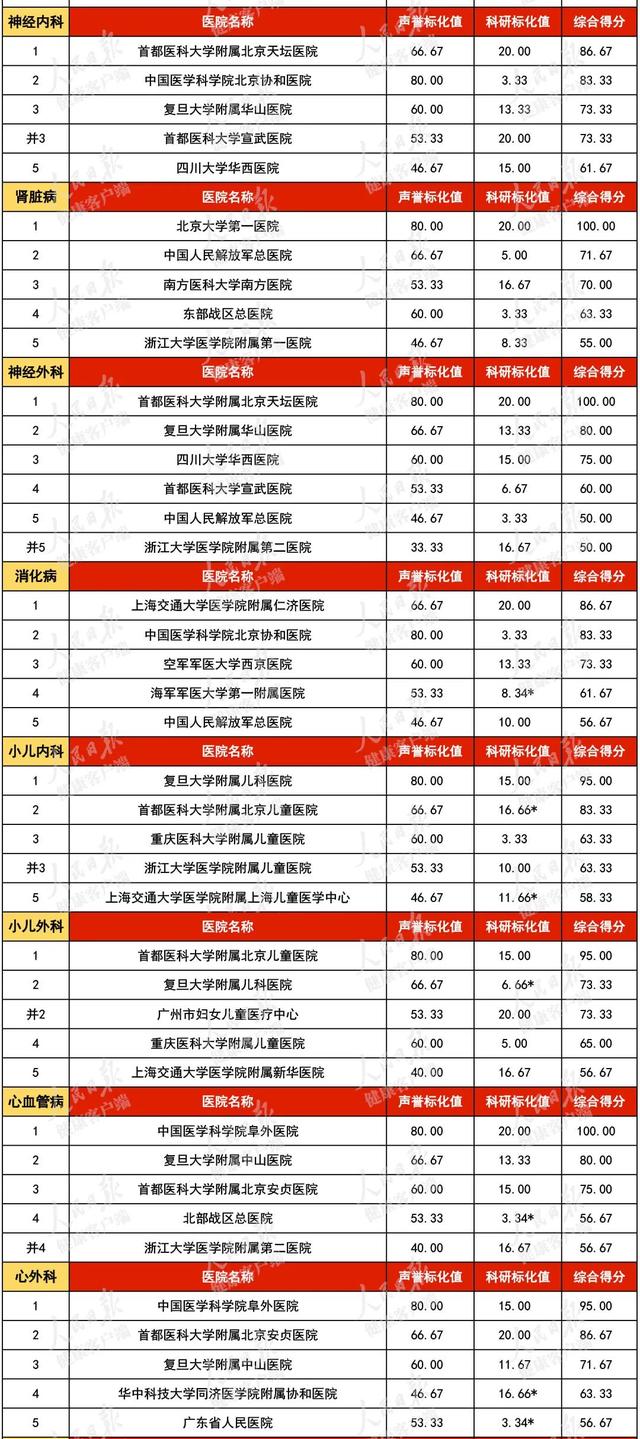 密云试管婴儿医院 密云试管婴儿医院