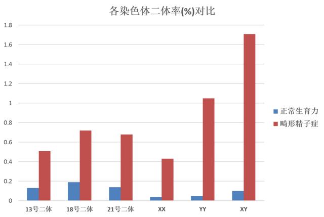 精子畸形试管婴儿 精子畸形试管婴儿