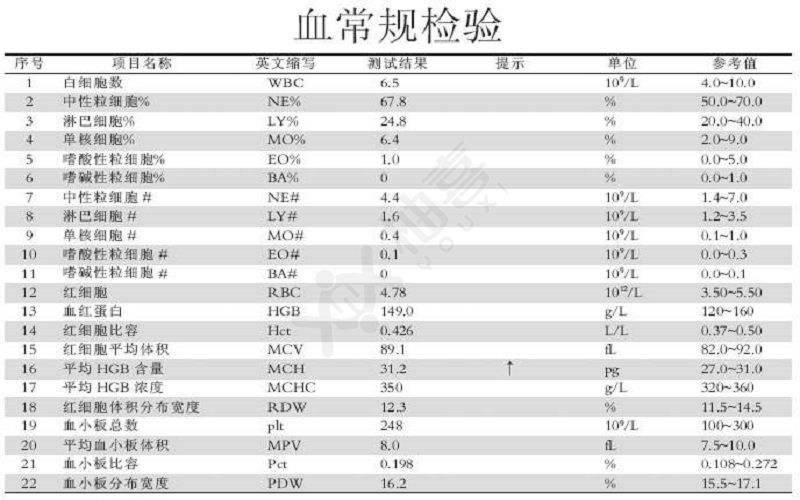 试管婴儿检查项目试管婴儿前期的检查