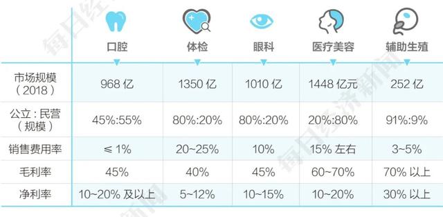 私立试管婴儿 私立试管婴儿