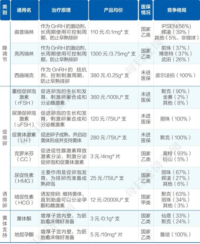 私立试管婴儿 私立试管婴儿