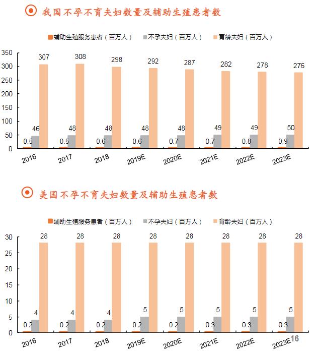 长春第三代试管婴儿 长春第三代试管婴儿