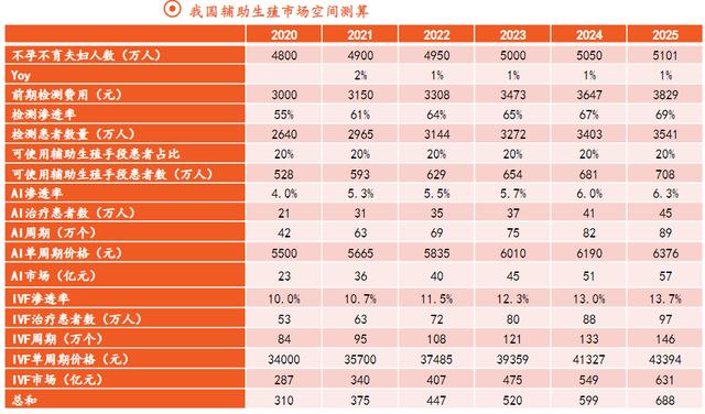 长春第三代试管婴儿 长春第三代试管婴儿