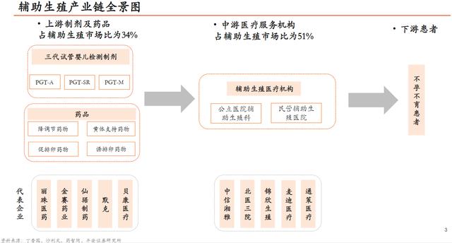 长春第三代试管婴儿 长春第三代试管婴儿