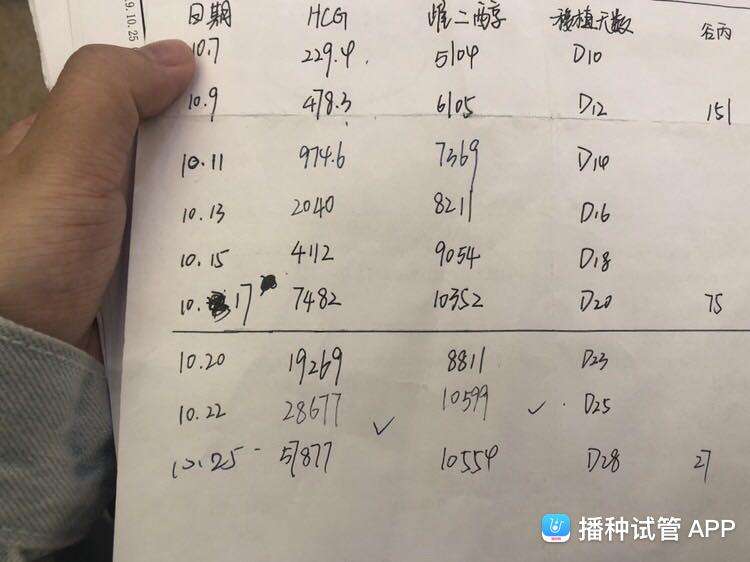 试管婴儿血值低试管婴儿血值低怎么补