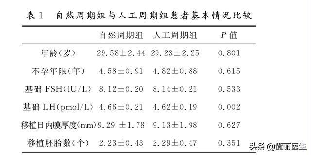 试管婴儿的自然周期