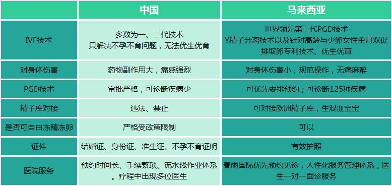 试管婴儿需要多少价格(试管婴儿可以选择性别吗)