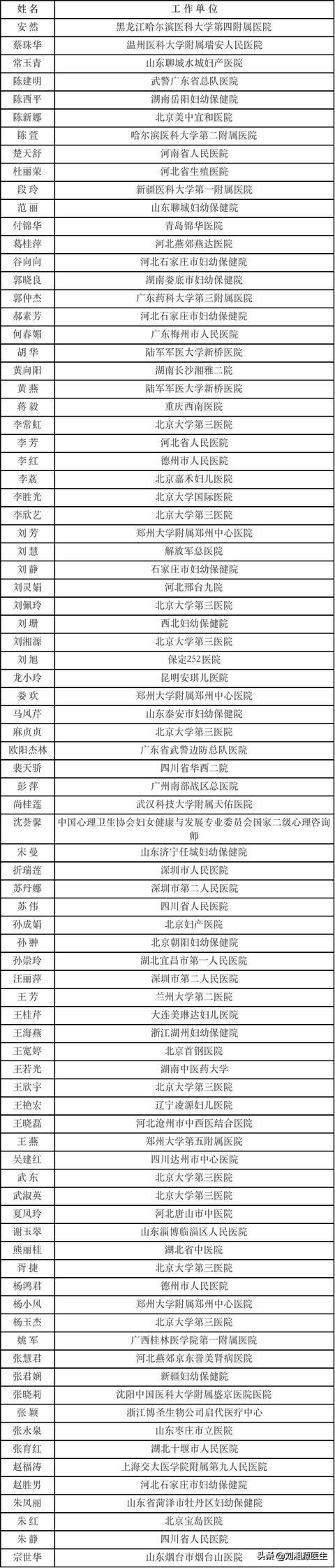 试管婴儿打瑞白的作用 试管婴儿打瑞白的作用
