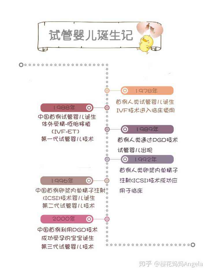 试管婴儿需多钱(千万不要做试管婴儿)