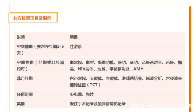 试管婴儿建卡 试管婴儿建卡