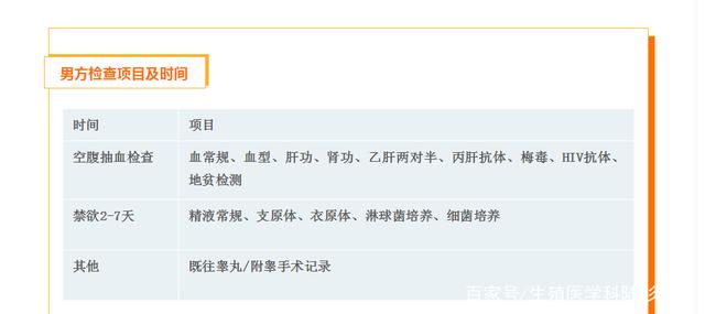 试管婴儿建卡 试管婴儿建卡