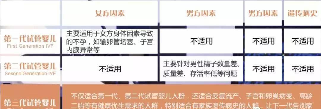 试管婴儿一次费用是多少试管婴儿成功费用大约多少