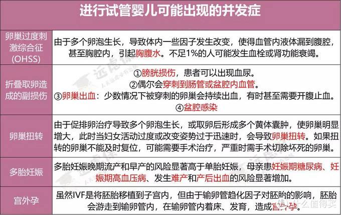 试管婴儿一次费用是多少试管婴儿成功费用大约多少