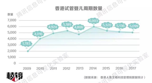 试管婴儿香港 试管婴儿香港