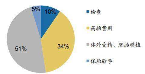 东莞试管婴儿多少钱东莞试管婴儿医院排名