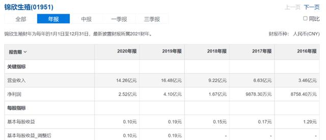 港大医院试管婴儿费用 港大医院试管婴儿费用
