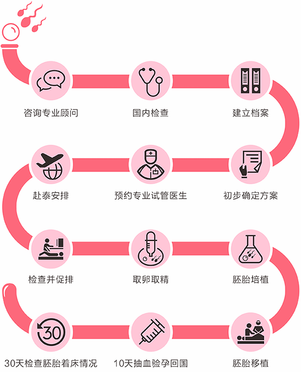 贵州试管婴儿费用(贵州试管婴儿适应症)